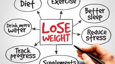 Effective Weight Loss Strategies