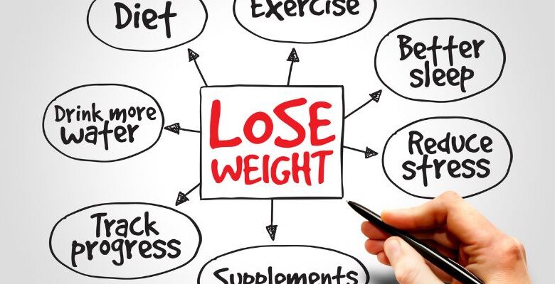 Effective Weight Loss Strategies